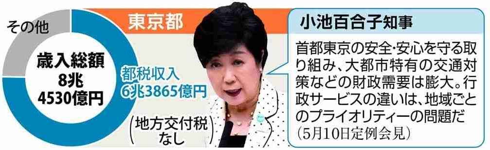 東京都知事選挙の序盤戦で戦略くっきり…小池氏は「公務」重視、蓮舫氏は繁華街で演説