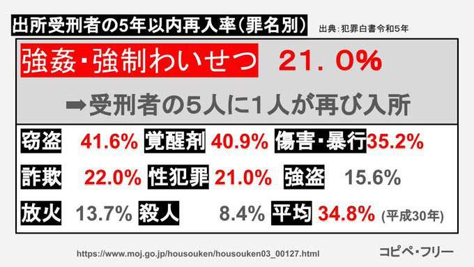 「日本版DBS」創設法が全会一致で成立　子どもに接する人の性犯罪歴を確認　刑の終了から最長20年採用されないなど就業を制限
