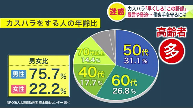 カスハラするのは若い人?高齢者?
