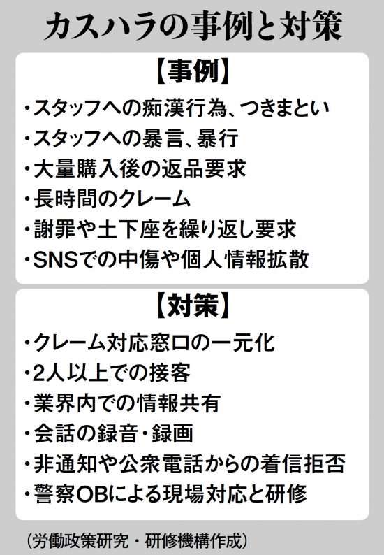 カスハラするのは若い人?高齢者?