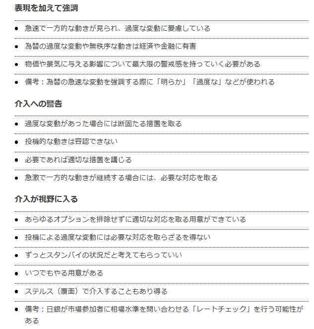 円相場1ドル＝159円台に　為替介入あった4月末以来 約2か月ぶりの円安水準