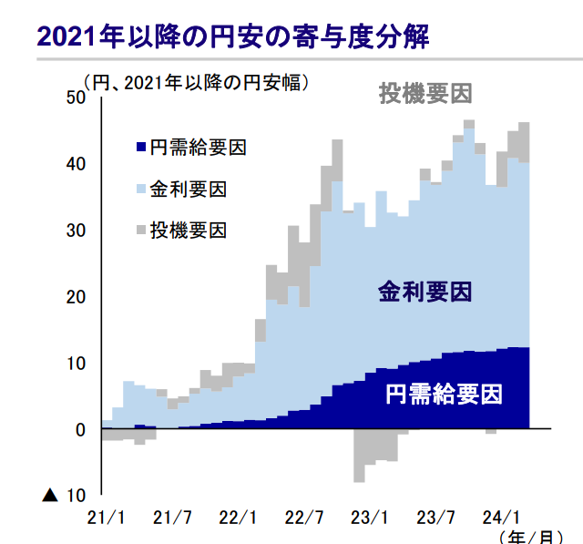 円相場1ドル＝159円台に　為替介入あった4月末以来 約2か月ぶりの円安水準