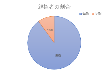 「一刻も早く」 経団連が選択的夫婦別姓求める異例の提言を公表