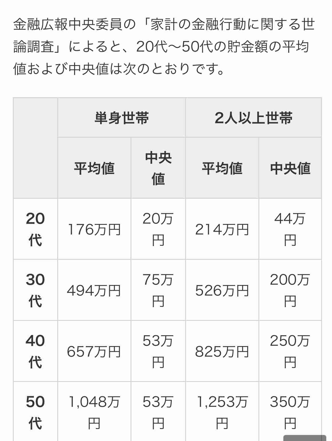 貯金600万以上が教える、生活水準を下げて問題ないもの5選