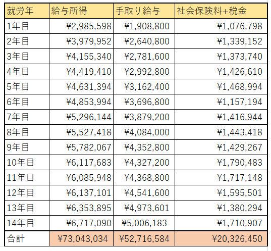 旦那、彼氏が低収入の人