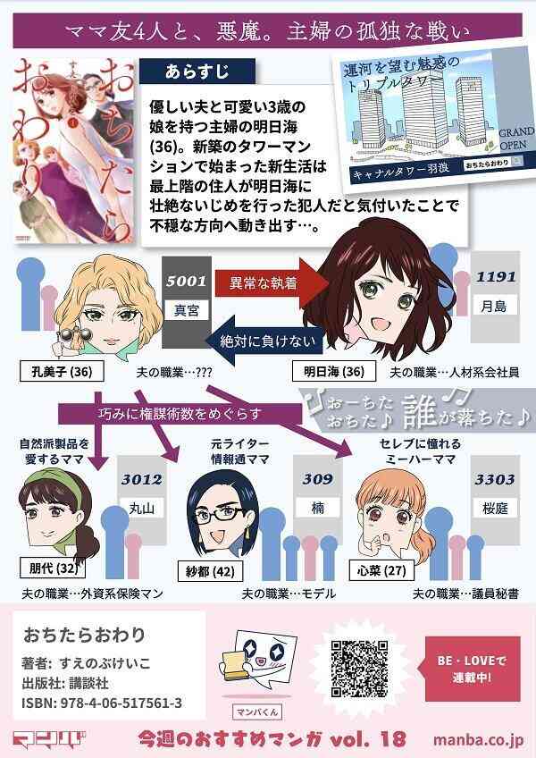 【漫画】おちたらおわりを語りたい