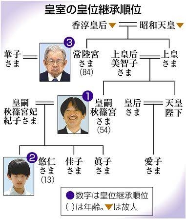 【定期】ガル民生態調査【➕➖】Part12