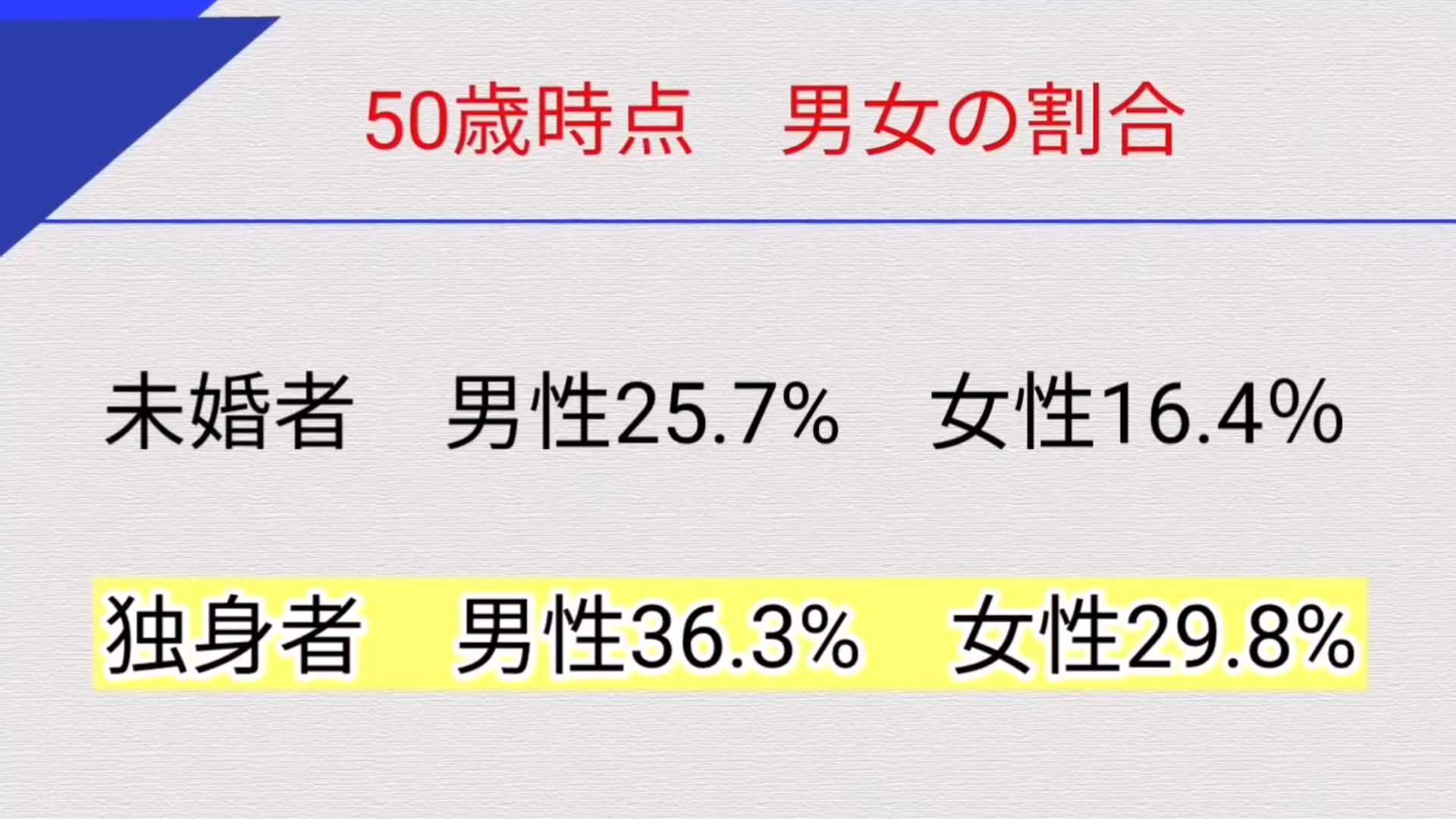 出生数最低、背景に未婚化　専門家「思い切った対策をしない限り…」