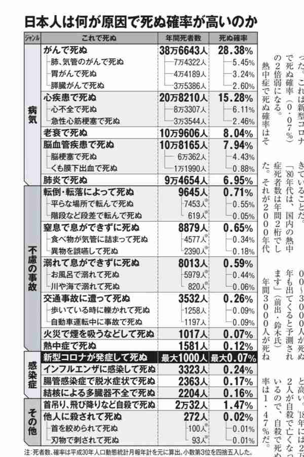 地味にコロナ流行ってきてませんか?