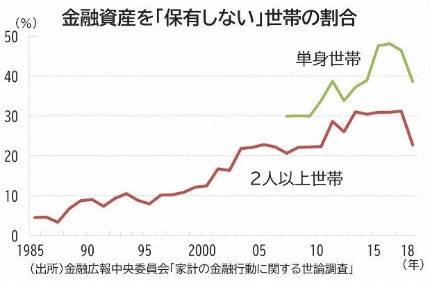 お金のない主婦が励まし合うトピPart.13