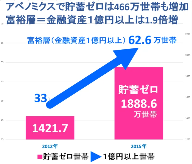 お金のない主婦が励まし合うトピPart.13