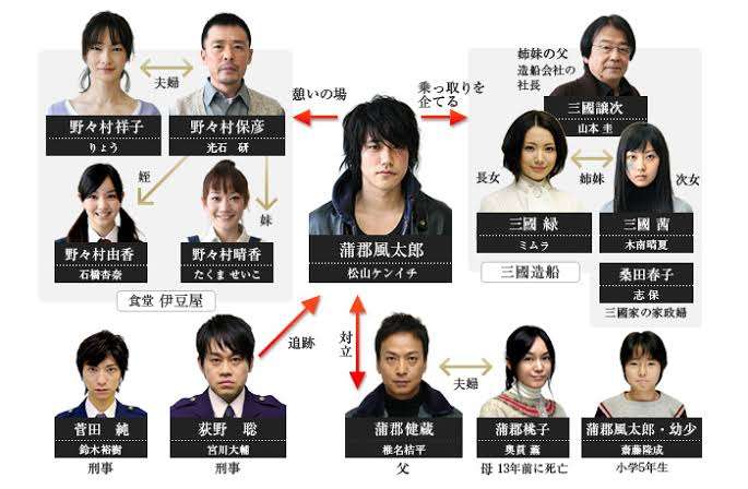 お金に関する映画・ドラマ