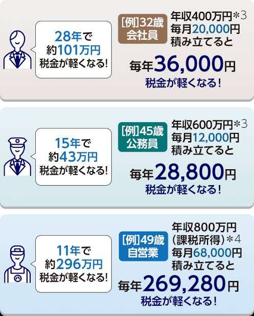 「氷河期世代」念頭に低年金対策　厚生年金活用、負担増で難航も