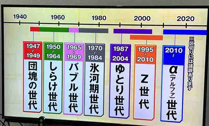 「氷河期世代」念頭に低年金対策　厚生年金活用、負担増で難航も