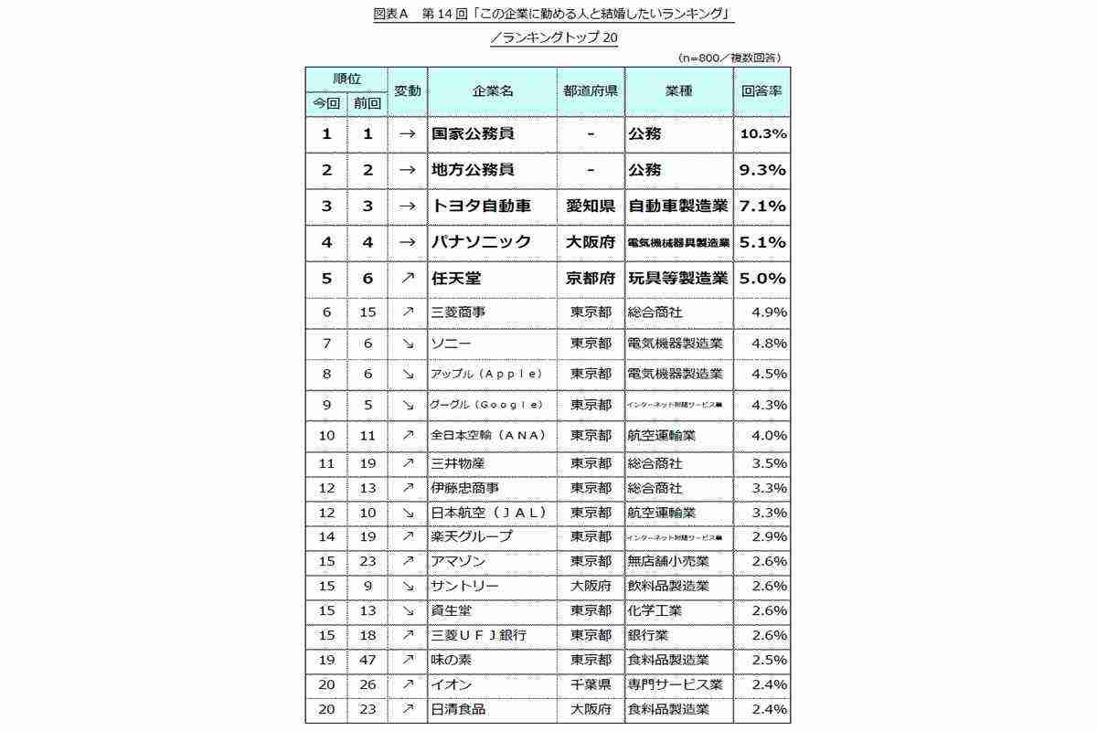 自衛隊の〝募集難〟採用達成率は過去最低の51% 大胆な処遇改善には国の決断が必要 自衛官を「憧れの人」に