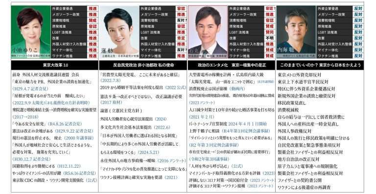 「いままでうるさいって思っててごめん」勝俣州和、都知事選への「核心突いた」発言で好感度アップ