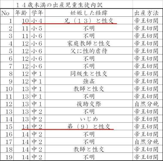 日本の中学では「妊娠の経過を取り扱わない」“歯止め規定”がある…タブー視しがちな「性」に向き合う場を　20代の保健師、助産師、医学生が立ち上がった　霧島市