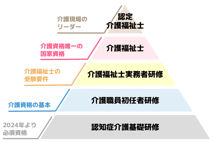 介護士は親の介護要員として狙われますか?