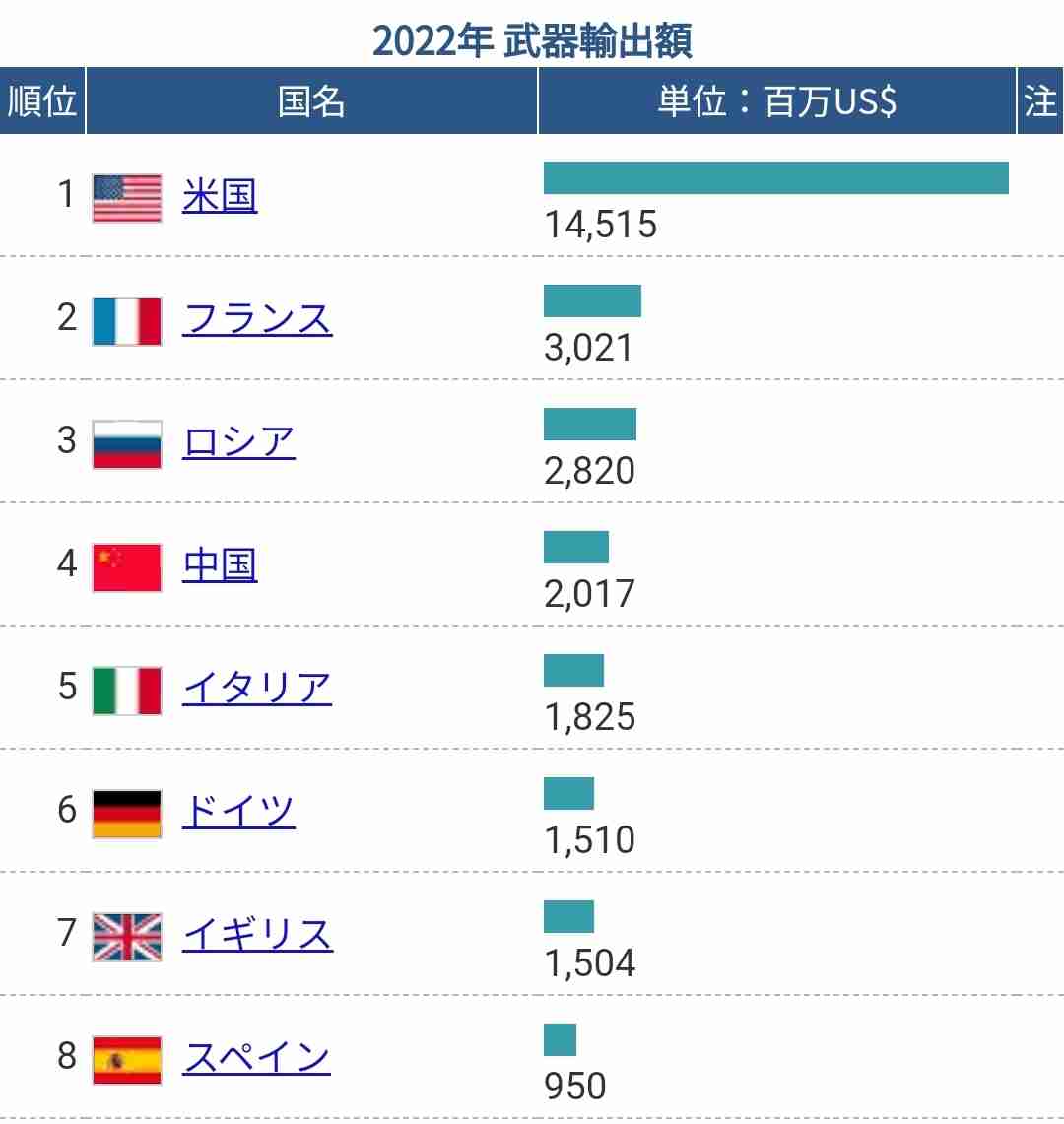 パリ五輪スタッフ、身元調査で5000人除外　1000人は妨害やスパイの疑い