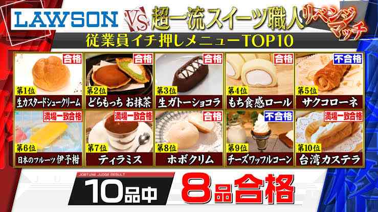 ローソン　臨時株主総会で24日に上場廃止を決定