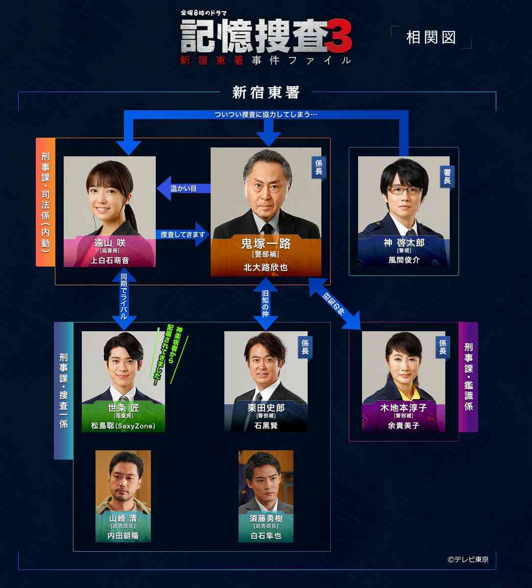 timelesz松島聡、黒柳徹子と60歳差ラブストーリー「ハロルドとモード」5回目の上演決定