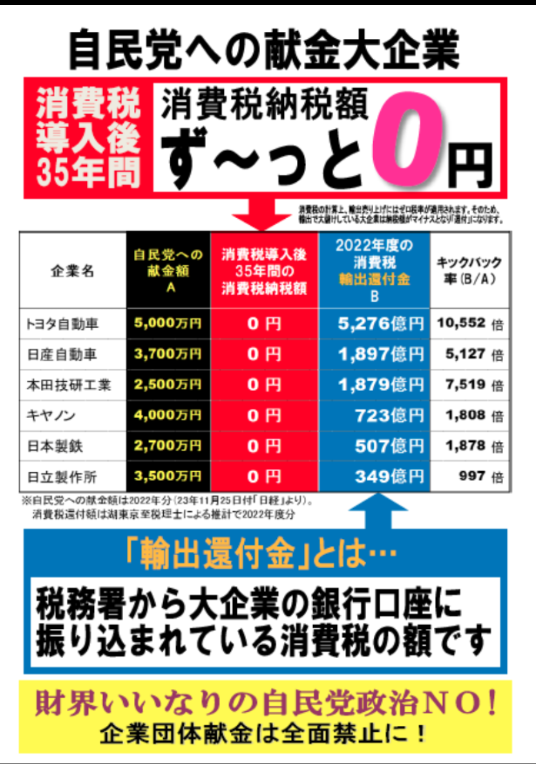 年金水準、30年後に2割低下 「現役収入の半分」は維持