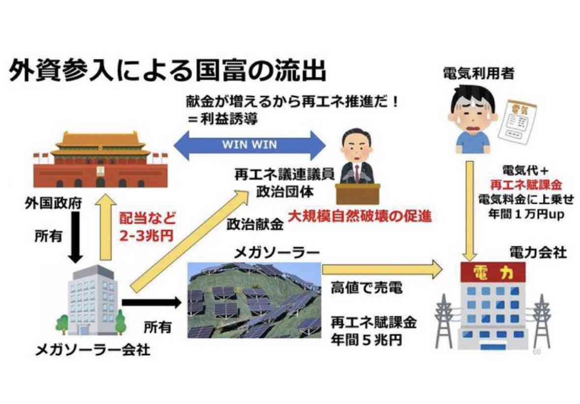 小池都知事、ソーラーパネル義務化で「東京の戸建て」100万円値上げ報道にあふれる憤慨…太陽光発電会社から200万円献金の過去も
