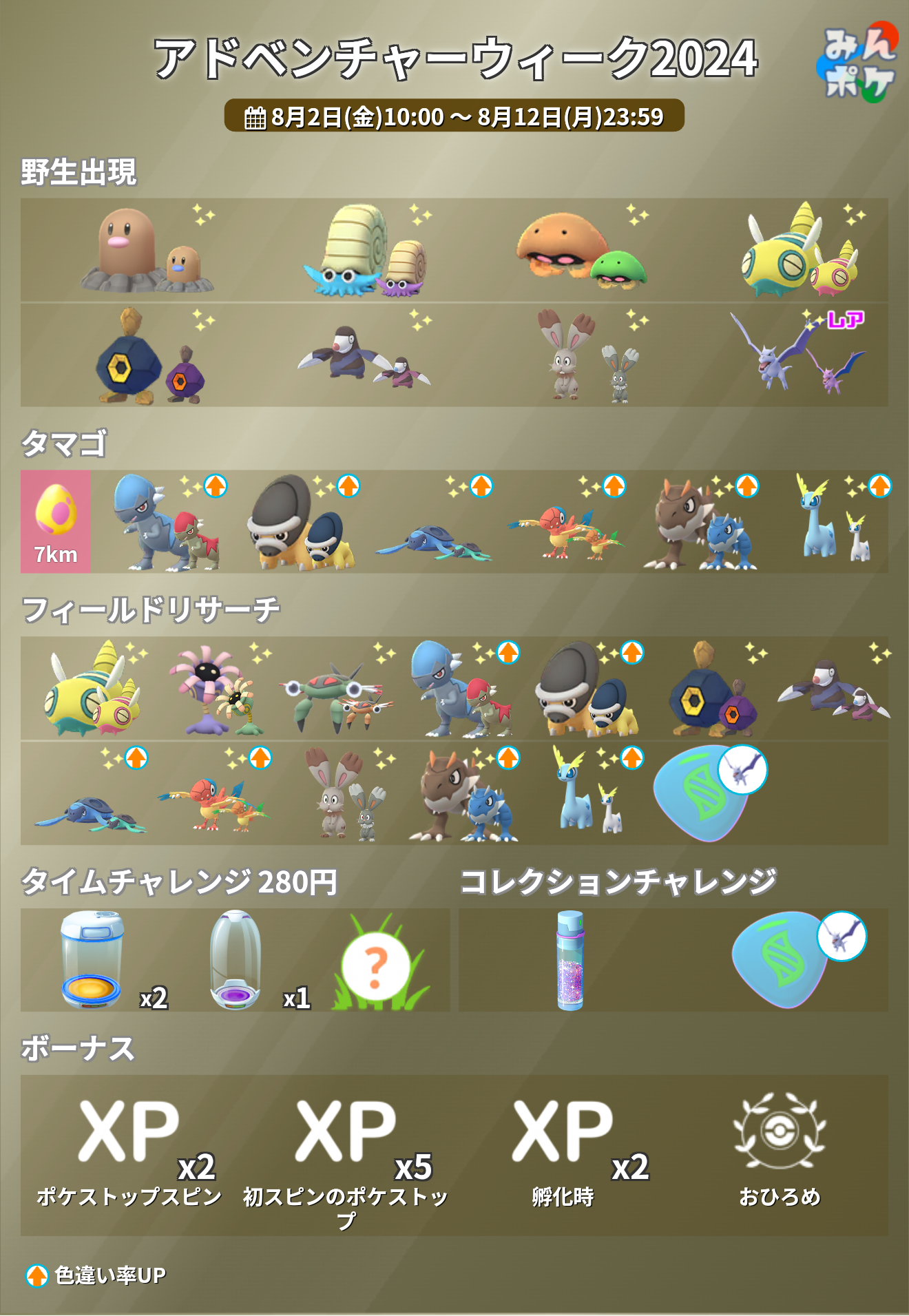 ポケモンGOをやっている人！Part96
