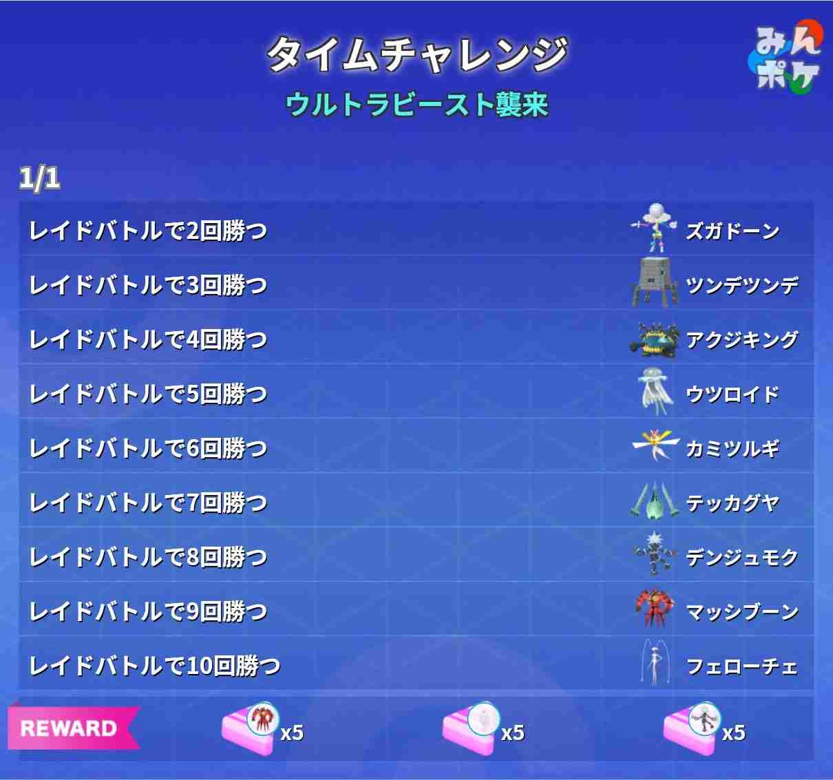 ポケモンGOをやっている人！Part96