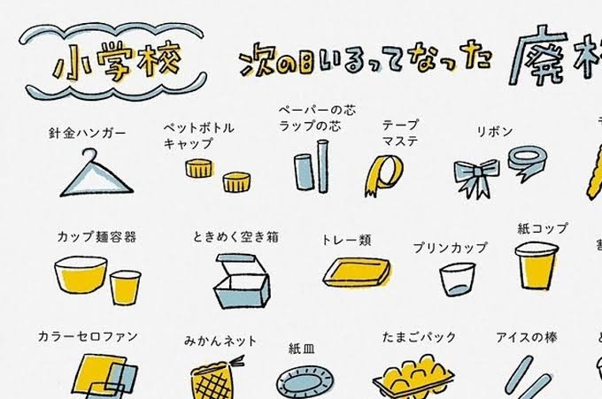 小学校で急に必要になるものはある？