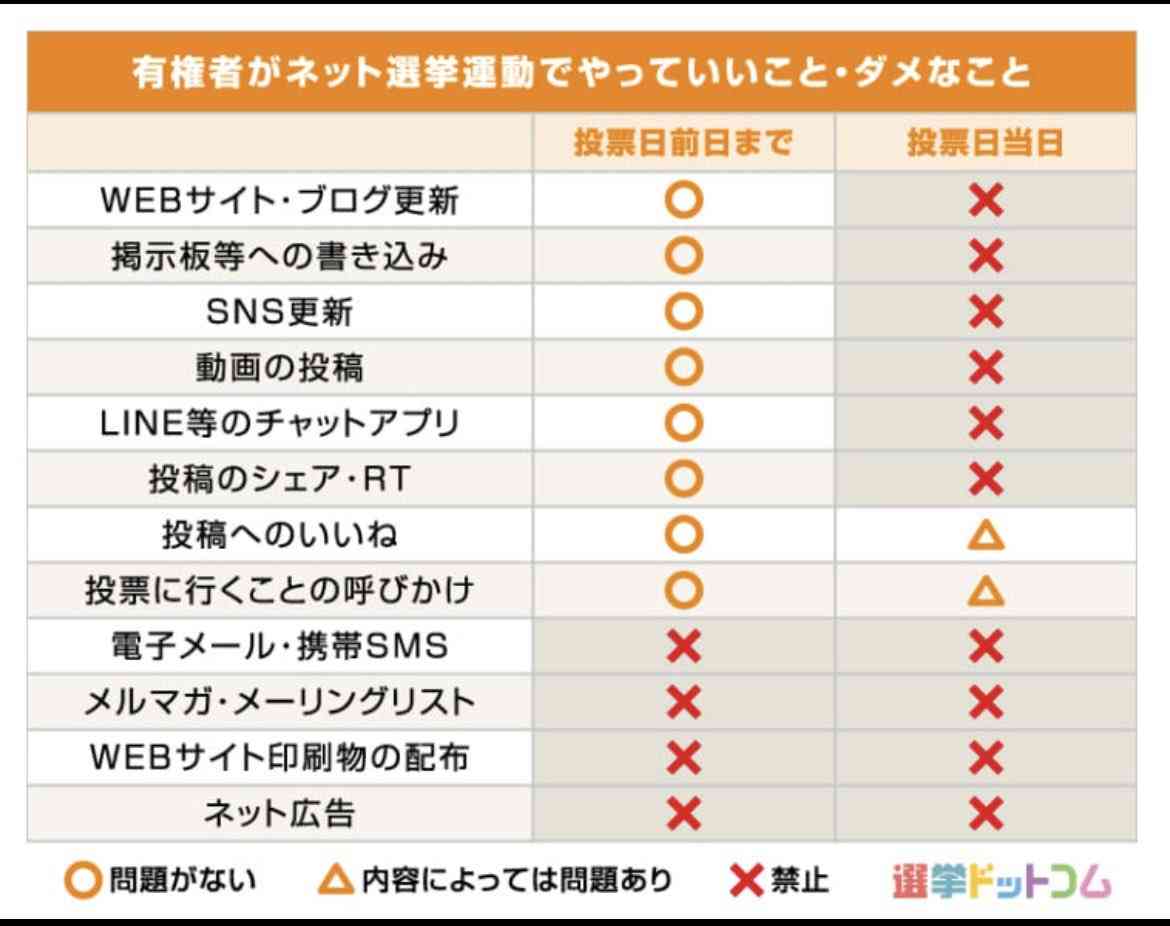 猛チャージ石丸伸二候補に広がる危機感…広島からは「あんなぁ都知事に押し上げちゃいけん」