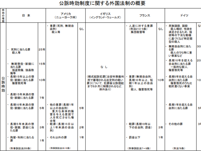 たったの15年…世界に比べ圧倒的に短い「日本の性犯罪の時効」