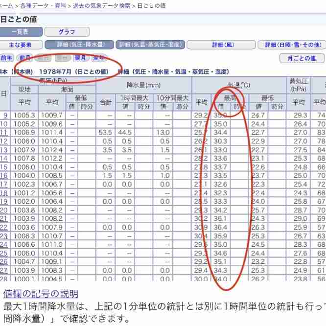ベテラン気象予報士が「THE TIME,」で警告…「大変な予報が出ました…3か所もいっぺんに出るのはたぶん初めて」