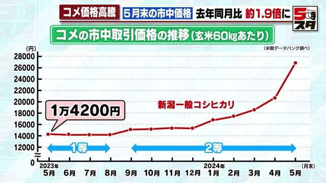 8月の食品値上げ642品目 チョコレート・アイスの値上げ続く 秋は半年ぶり値上げラッシュへ