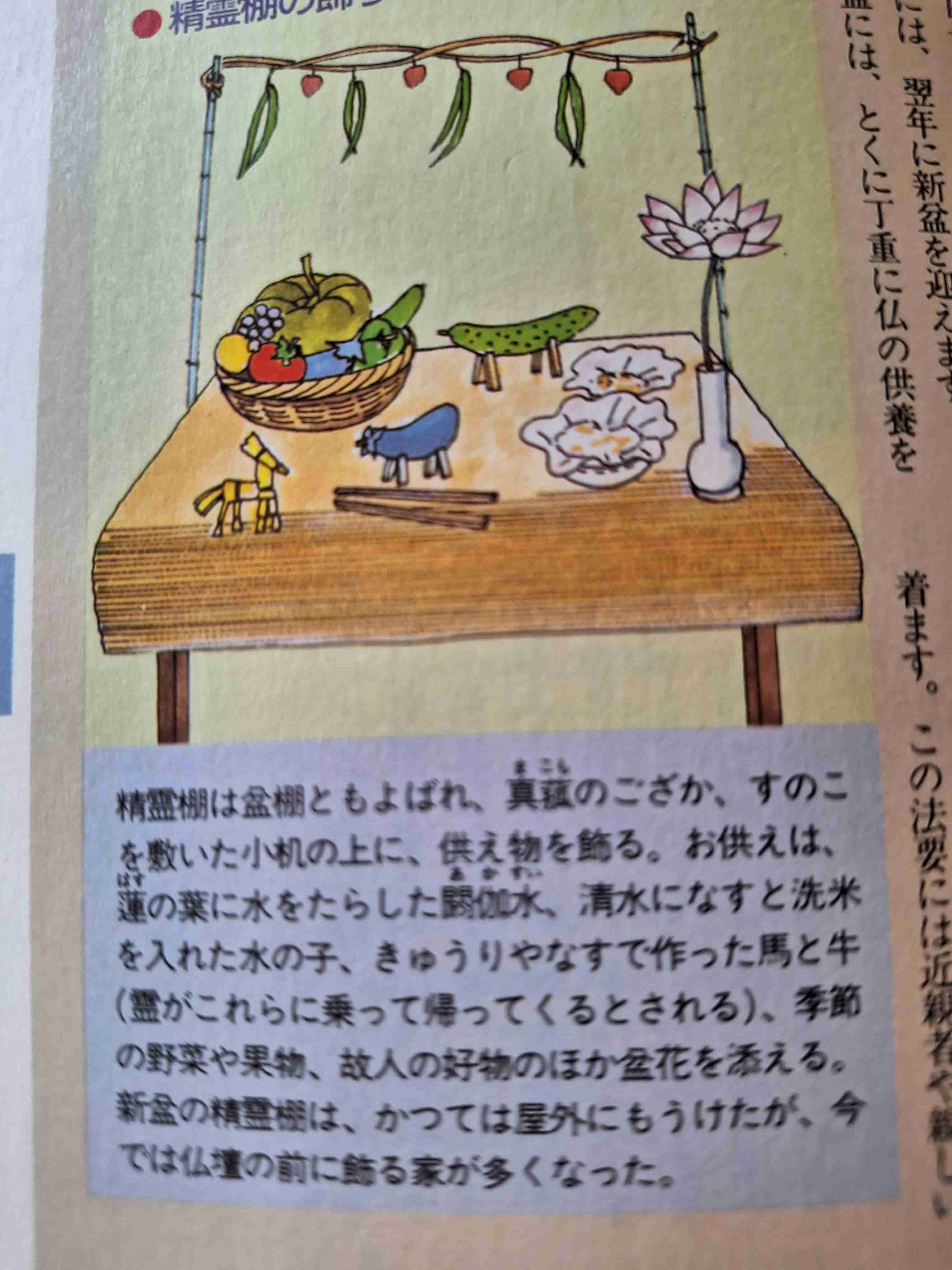 初盆について