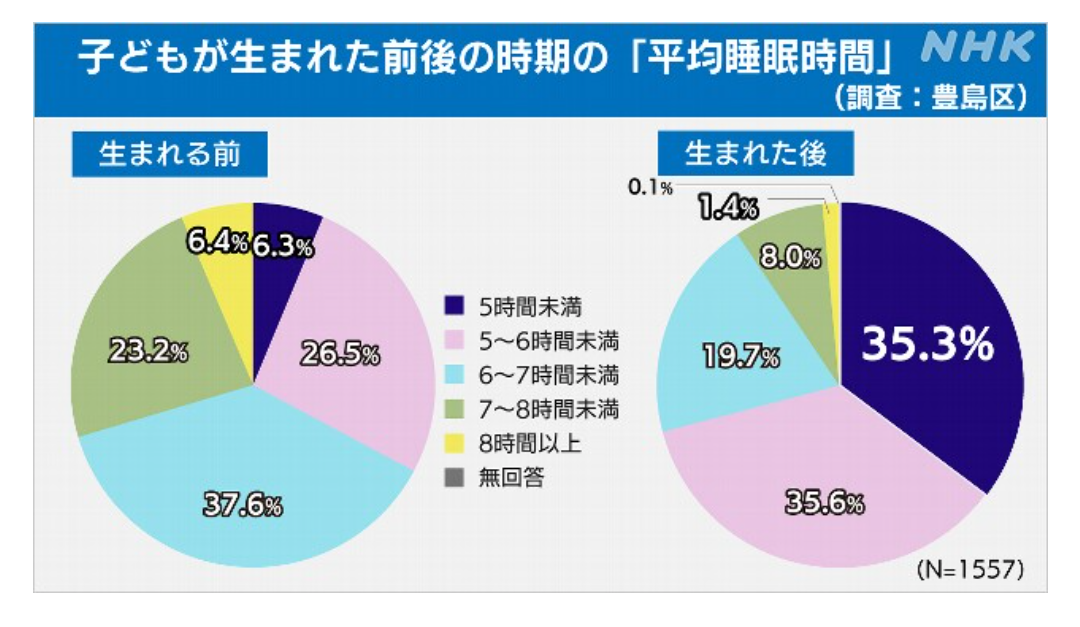 「帰宅拒否」の原因は“妻だけにあらず”? 夫たちの「家に帰りたくない理由」から浮かび上がる、もう一つの視点