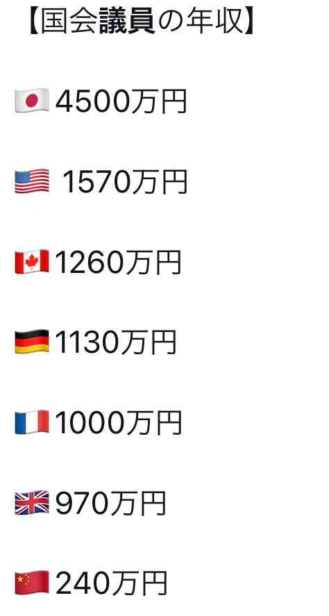日本や政治家に対して言いたい事、要望をひたすら書くトピPart2