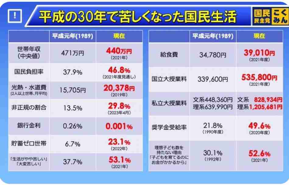 日本や政治家に対して言いたい事、要望をひたすら書くトピPart2