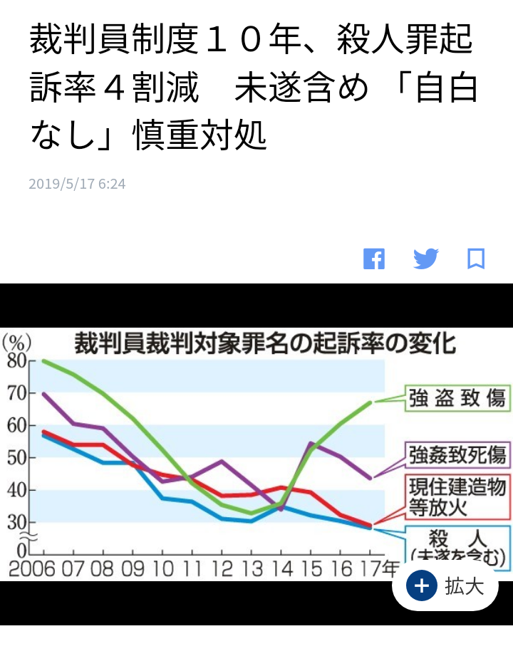 入院中の男性がベッドで心肺停止し骨折、死亡 同じ病室の男性逮捕 ロビーの椅子で殴り続け、流血で窒息させた疑い その後不起訴に