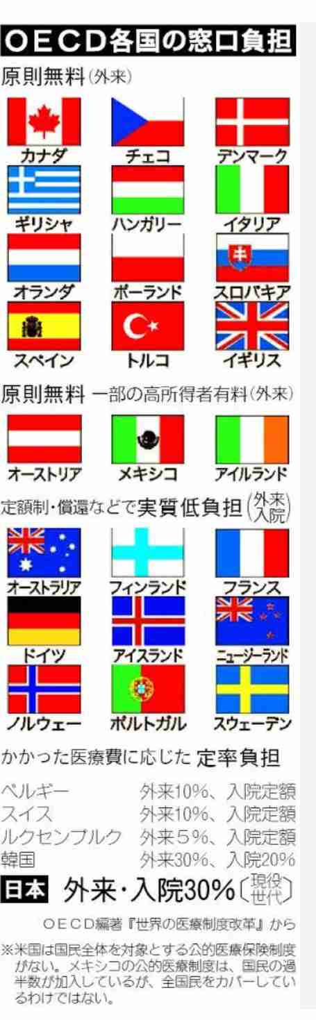 国民健康保険が「高すぎる」 納付額の公開がまさかの“炎上”、投稿者の本音「疑問を持つことさえいけないのか」