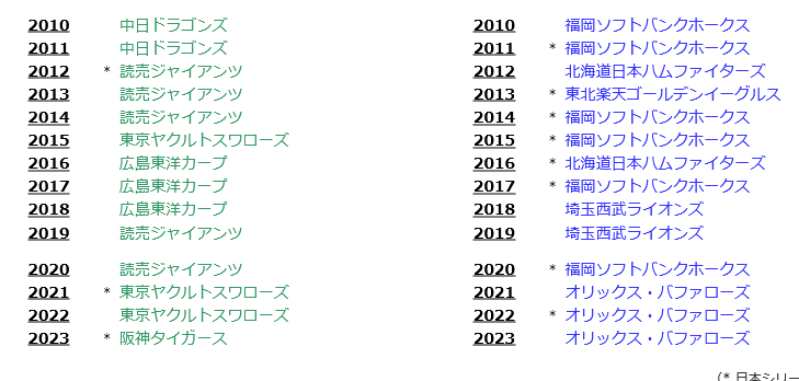プロ野球で熱中症続出 選手から「命の危険感じる」の声、ドーム開催の多少が優勝争いに影響も