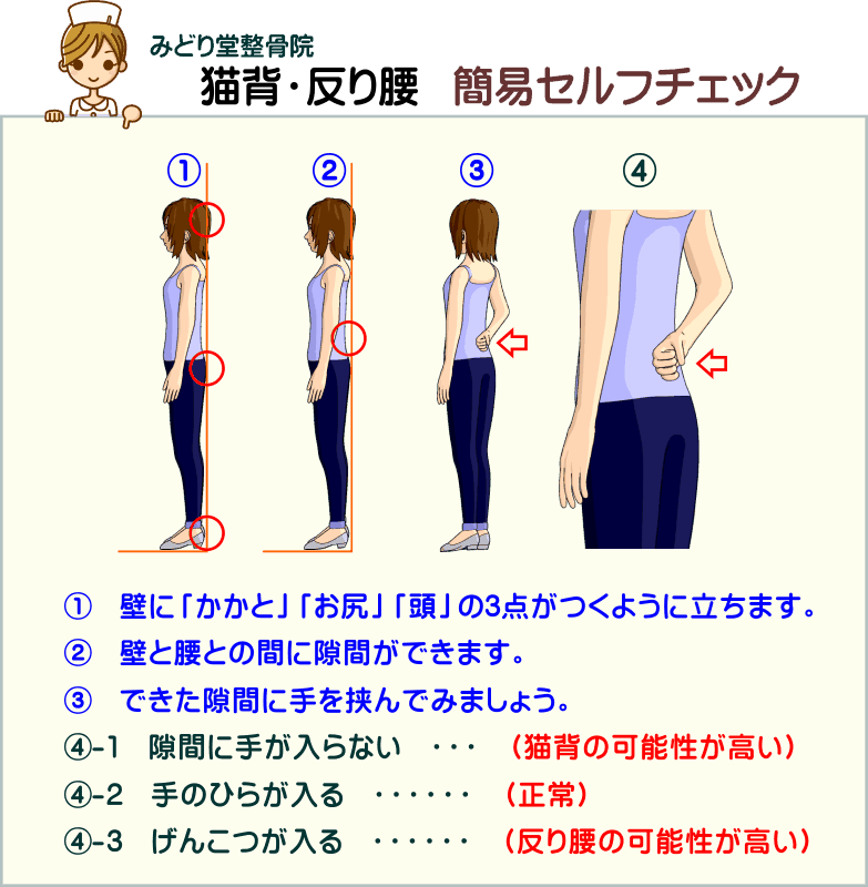 反り腰の人同士で語りたい