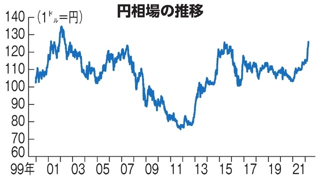 昔のマクドナルドを語ろう