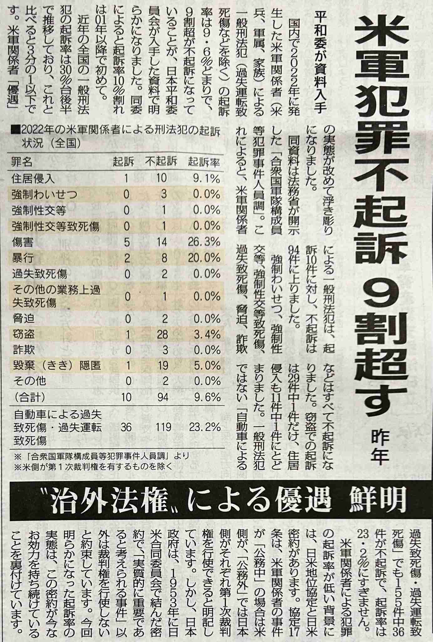 強姦罪などで日本人被告にむち打ち刑20回言い渡し　シンガポール