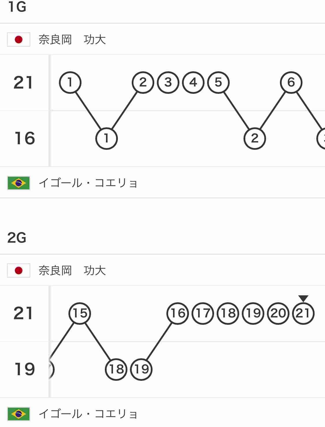 【実況・感想】パリオリンピック2024 総合トピ　7月28・29日