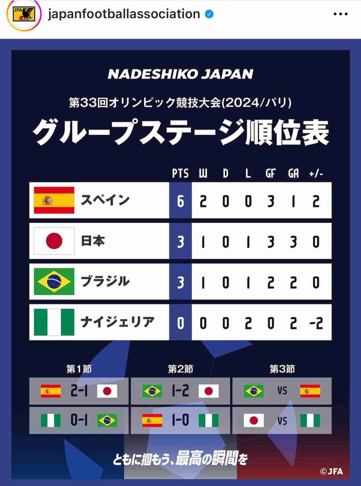 【実況・感想】パリオリンピック2024 総合トピ　7月28・29日