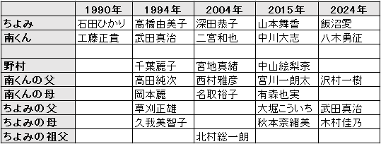 【実況・感想】南くんが恋人⁉ #01