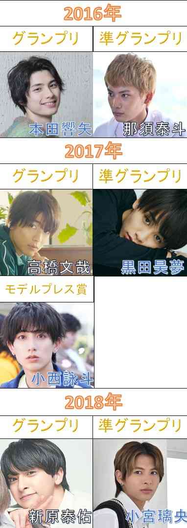 【ドラマ】タカラのびいどろ を語ろう！