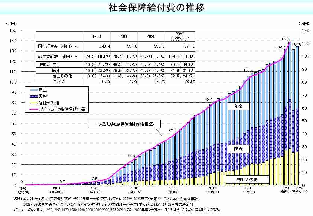1食110円が4割強　物価高、困窮の子育て家庭「子どもが貧血に」