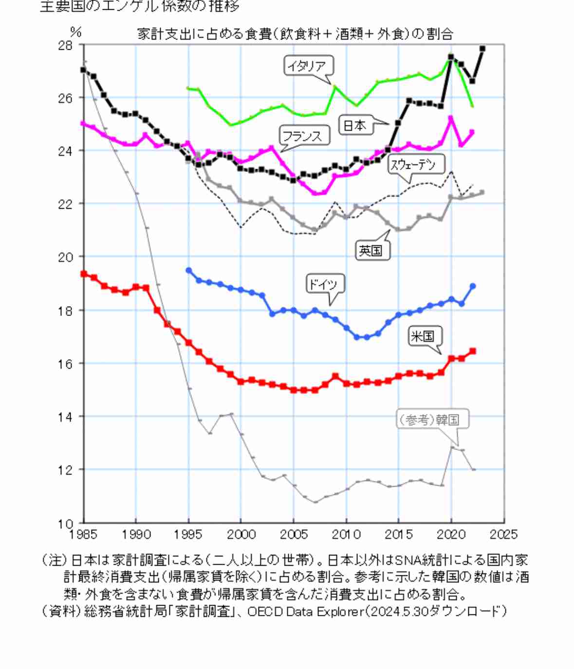 1食110円が4割強　物価高、困窮の子育て家庭「子どもが貧血に」